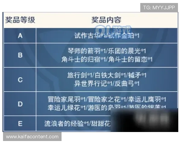 凯发备用平台的优惠活动与奖励机制详解