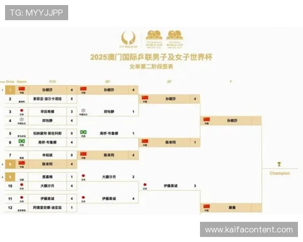 2026年世界杯48强分组抽签具体时间及重要日期全解析