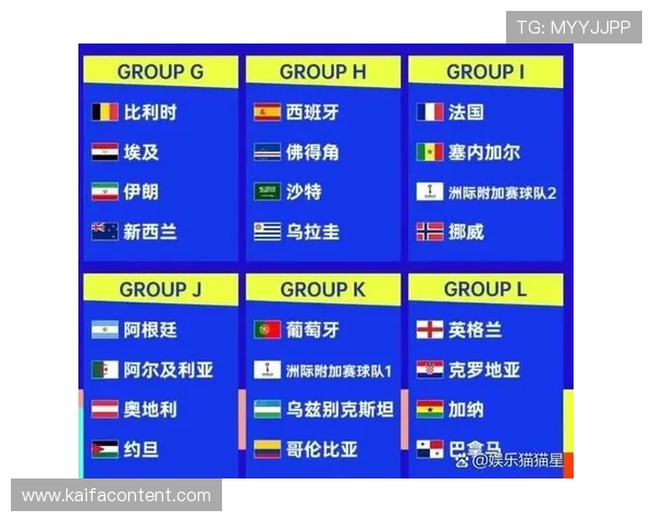 2026年美加墨世界杯参赛国家名单公布，哪些国家有望创造历史佳绩