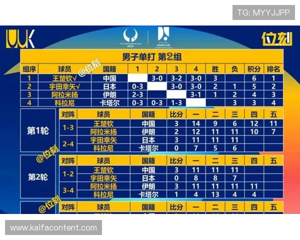 世界杯美国巴拉圭赛后球员评分与比赛战术调整及未来展望分析